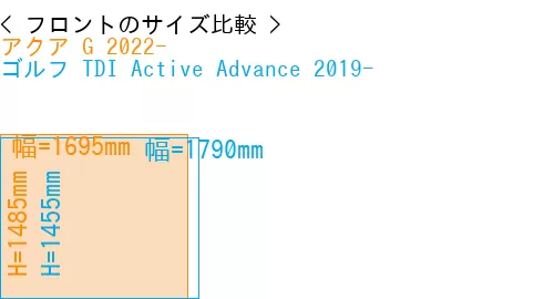#アクア G 2022- + ゴルフ TDI Active Advance 2019-